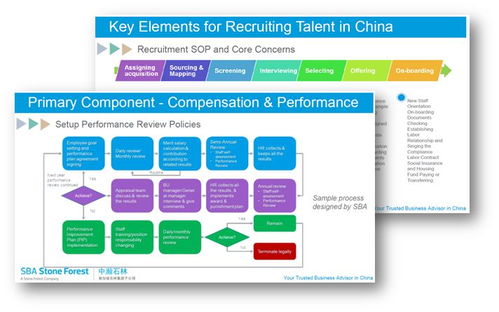 VUCA時代，人力資源管理如何驅(qū)動企業(yè)效益